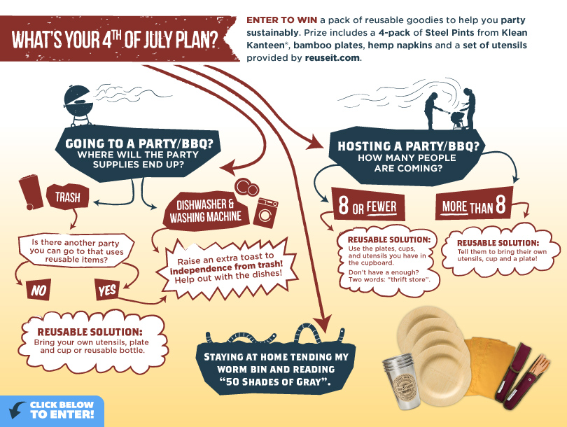 An infographic showing ways to reduce single-use trash at a 4th of July BBQ used in the Klean Kanteen "Freedom From Single Use Giveaway"