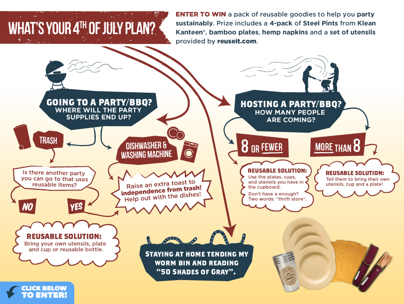 Freedom From Single Use main infographic An infographic showing ways to reduce single-use trash at a 4th of July BBQ used in the Klean Kanteen "Freedom From Single Use Giveaway"